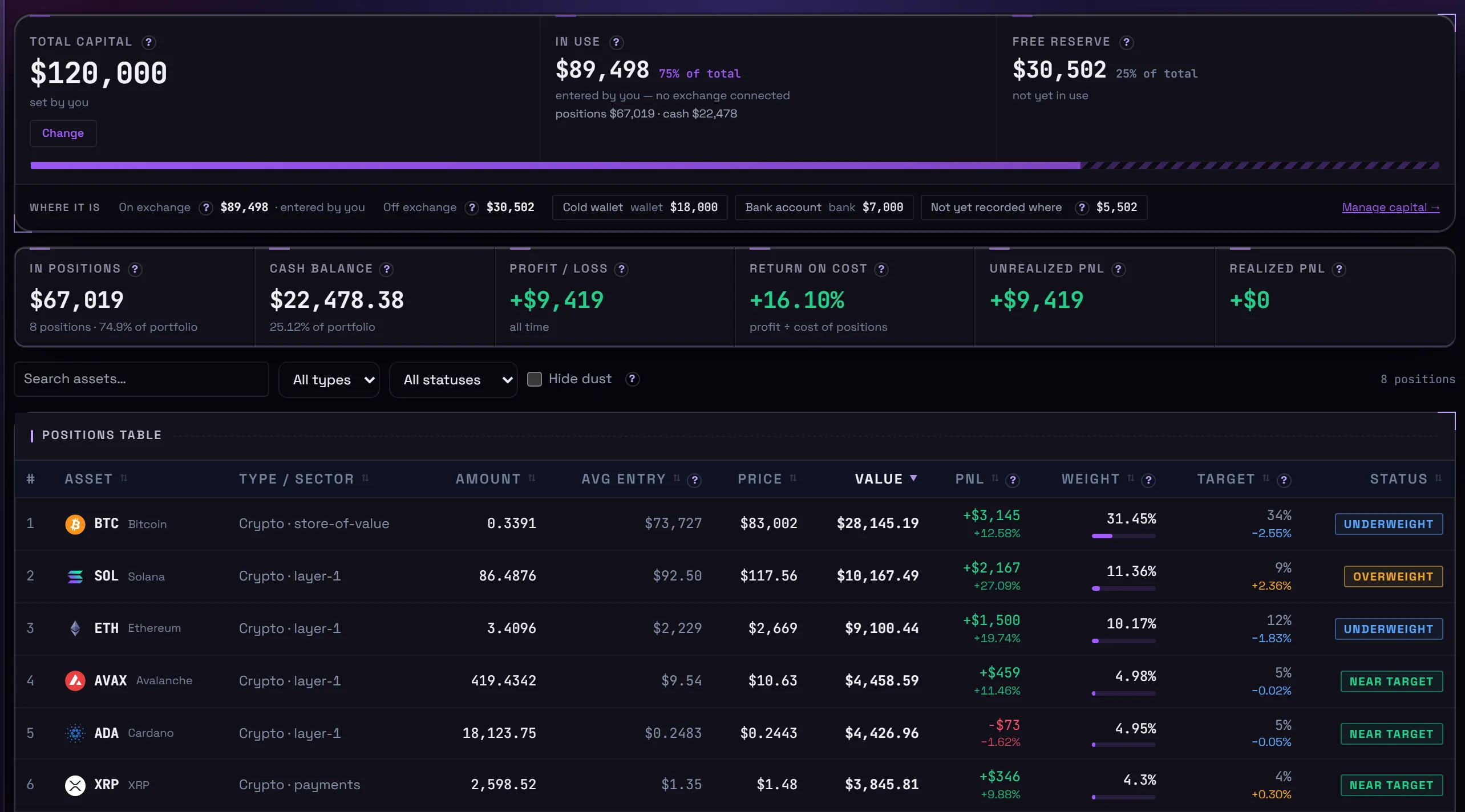 Portfolio Lab Positions screen: total capital $120,000, 75% in use and 25% in free reserve, then each holding with its weight, target weight and drift.